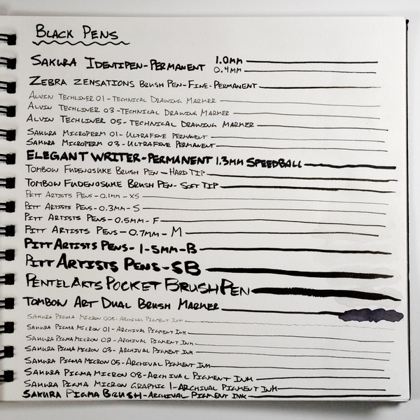 Sample Book for Best permanent pens for artists