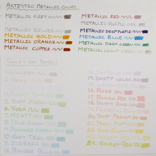 The Best Inexpensive Paint Markers Sample Sheet Comparison between Artistro and Tooli-Art Paint Pens