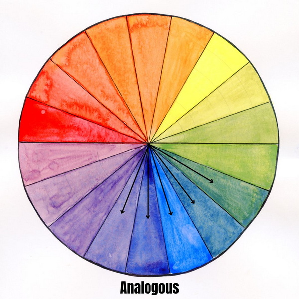 Analogous Color Combination on Color Wheel