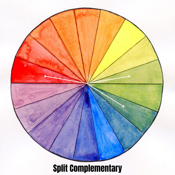 Split Complementary Color Combination on Color Wheel